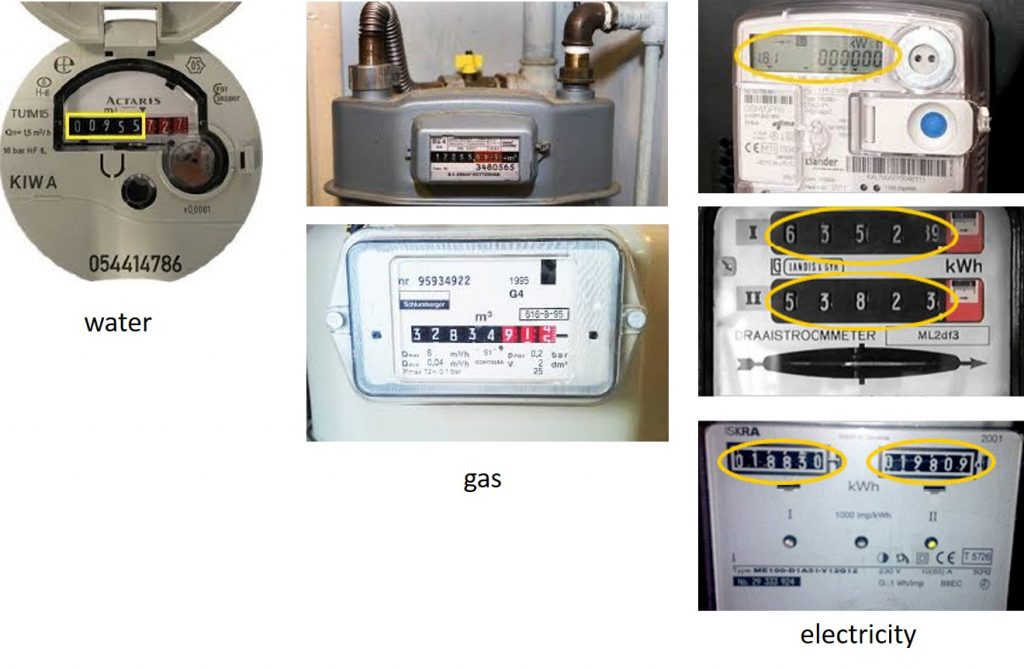 meters